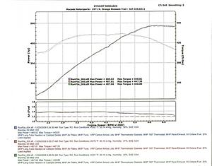 519rwhp/476rwtq N/A Numbers!!!-mhp-3in-race-exhaust-dyno-corrected.jpg