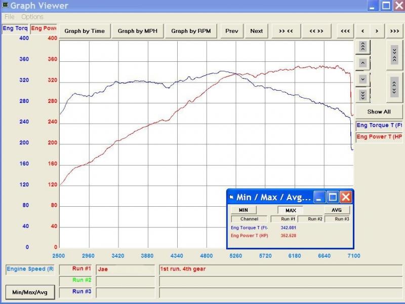 Dyno Results Before/After Eurocharged Ecu Tune -  Forums