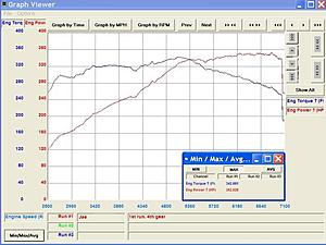 Dyno Results Before/After Eurocharged Ecu Tune-1st-graph.jpg