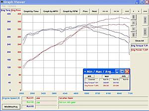 Dyno Results Before/After Eurocharged Ecu Tune-compare.jpg