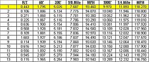 MHP - C63 Runs 11.893 @ 118.27 @ The Rock!-quarter-mile-runs.jpg