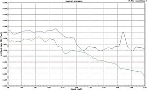 Dyno Results :: MHP, Kleemann, PLM, Carbonio &amp; More :: Four C63s!-afr.jpg