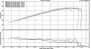 Dyno Results :: MHP, Kleemann, PLM, Carbonio &amp; More :: Four C63s!-shawn-s-dyno-runs.jpg