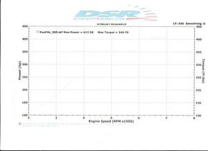 Kleeman K1 Dyno Results-img.jpg