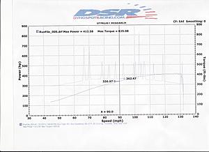 Kleeman K1 Dyno Results-img_0001.jpg