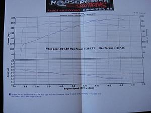 Just got back from dyno, kinda confused.-dyno5thgear.jpg