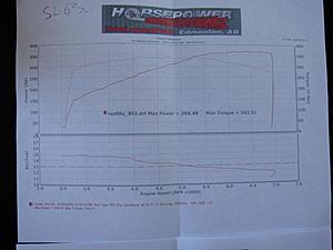 Just got back from dyno, kinda confused.-sl63dyno.jpg