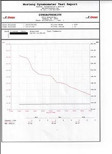 2009 C63 Kleeman K1 Dyno-c63-k1-run-1-afr.jpg