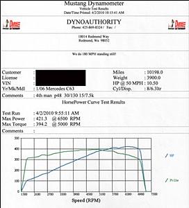 2009 C63 Kleeman K1 Dyno-c63-k1-run-1.jpg