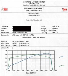 2009 C63 Kleeman K1 Dyno-c63-k1-run-2.jpg