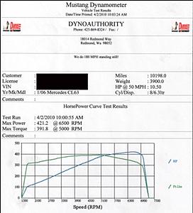 2009 C63 Kleeman K1 Dyno-c63-k1-run-3.jpg