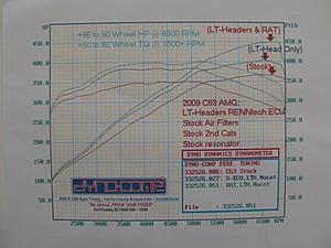 MBH LT Headers_RENNtech Tune Dyno Results-dyno-oe_lt_lt-rat.jpg