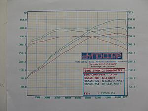 MBH LT Headers_RENNtech Tune Dyno Results-dyno-notext.jpg