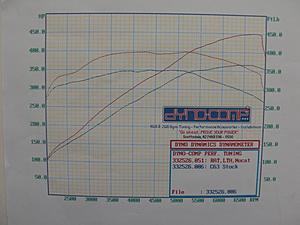 MBH LT Headers_RENNtech Tune Dyno Results-dyno-oe_vs_final.jpg