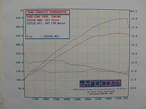 MBH LT Headers_RENNtech Tune Dyno Results-dyno-afr.jpg