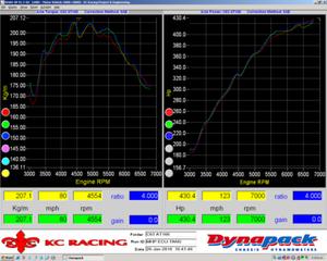 Photos (Sneak Peak) :: Bolt-in Catless Down-Pipes / Test Pipes :: 2010 C63-cg-630-dynotest-hp-wheel-resized-.bmp