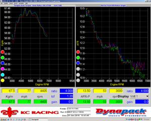 Photos (Sneak Peak) :: Bolt-in Catless Down-Pipes / Test Pipes :: 2010 C63-cg-630-dynotest-afr-kgm-resized-.bmp