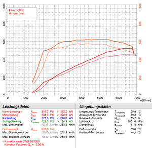 List of LTH (Long Tube Headers) Manufacturers for C63?-33383.jpg