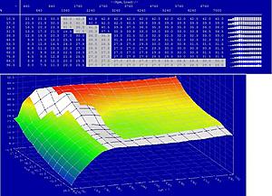 *Does an MY2010 C63 make more power than an MY2008 ???-c63-optimum-firing-angle.jpg