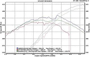 Kleemann VS Renntech-stock-vs-mhp-vs-renn.jpg