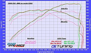 OE Tuning Holiday Specials &amp; SoCal MBworld Dyno Day, 18th December-mark-c63-amg-ca91-no-mods-800.jpg