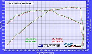 OE Tuning Holiday Specials &amp; SoCal MBworld Dyno Day, 18th December-eric-c63-amg-baseline-ca91-no-mods-800.jpg