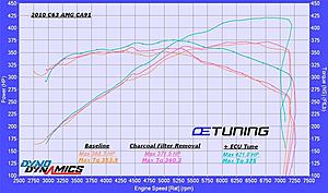 OE Tuning...About to pull the trigger on tune-eric-c63-amg-ca91-tune-600.jpg