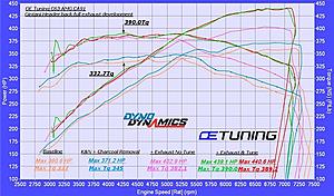 Gintani C63 Full Stg1 Exhaust Teaser-baseline-ca91-k-n-filters-exhaust-exhaust-tune-600.jpg