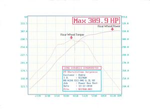 Eurocharged C63 AMG Flash - 9.99!!-intial-dyno-stock-.jpg