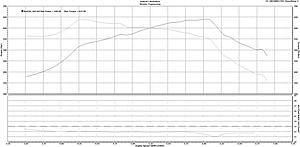 Weistec Supercharged M156 CLK63 Black Series Dyno Results-jim-dyno-1.jpg