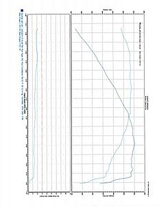 Some Weistec supercharger stuff-dyno.jpg