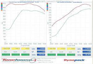 My Weistec supercharger numbers finally!-clk-dyno.jpg