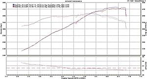 Latest ACG Stage 2 Dyno Results-dyno_conditions.jpg