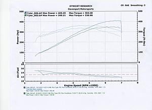 Eurocharged V3 Tune. Dyno Results-c63-dyno.jpg