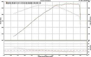 Baseline dyno for my 2011 is in!-dyno_conditions.jpg