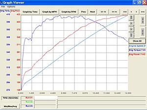 New owner &amp; 2012 C63 Dyno Run (Edition One)-c63-amg-coupe-dyno.jpg