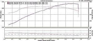 Latest Dyno Results...472whp/431wtq!!!-dyno_conditions.jpg