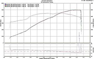 Just dynoed 500whp/454wtq!!!-dyno_peak.jpg