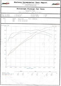 Installed MBH Long Tube Headers + Eurocharged Ecu Tune-c63-dyno-7-21-2011.jpg