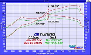 AnyOne Going To MFest This Year-m6-dyno-ca91-no-mods.jpg