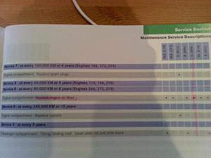 4th SERVICE BO @ 40k miles or 60k km what needs to be done, and how much $$$-0422021113.jpg