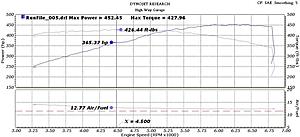 Numbers from tonight Dyno-5th-2.jpg