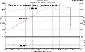 Tonight Dyno With Weistec Blower installed-5th-2.jpg