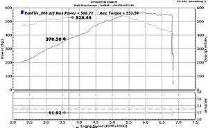 Tonight Dyno With Weistec Blower installed-5th.jpg