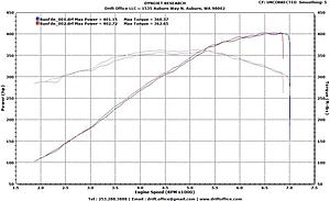 Eurocharged 2012 C63 dyno plot-mercedez-91ectune.jpg