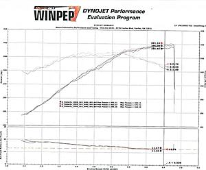 Help! - Car lacking power despite mods-dyno.jpg