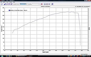 P31 TUNE ONLY Power.-p31-dyno-run-3.jpg