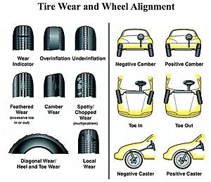 Alignment 2009 C63? Toe?-tire-20-20align.jpg