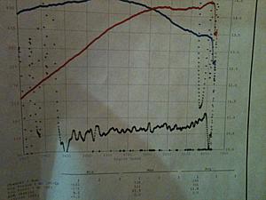 Weistec Power: Stage 2 C63 dyno results-c63dyno.jpg