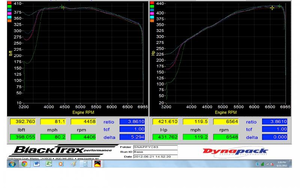 Finally got my baseline dyno runs in-p31.png